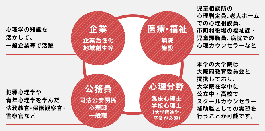 学 資格 心理 【心理学の資格のおすすめ】大学で心理学を勉強した僕が厳選【4つ】