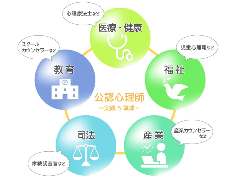 関西福祉科学大学大学院心理臨床学専攻 公認心理師養成カリキュラム 心理科学科 学部 学科 大学院 関西福祉科学大学