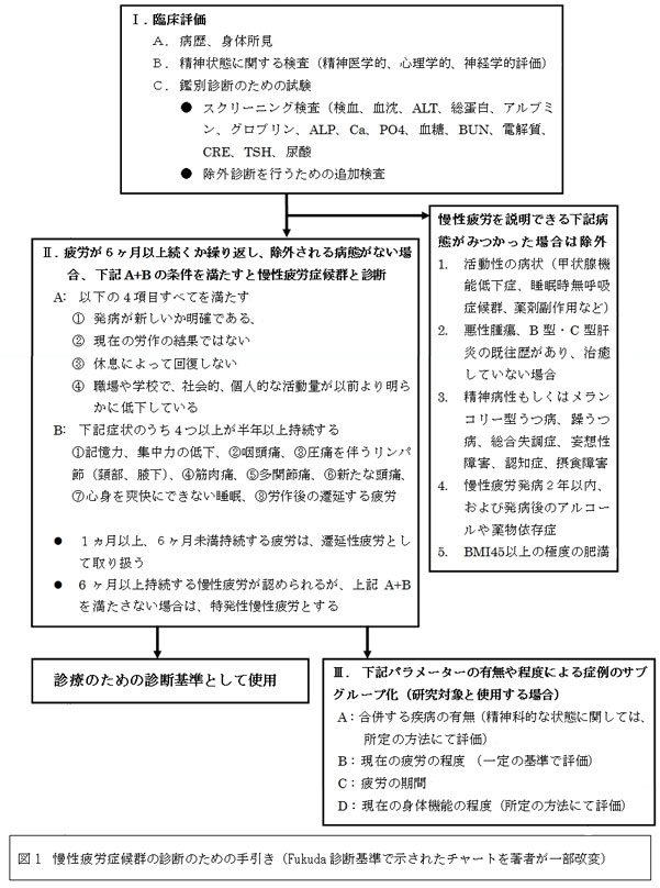 チャート表