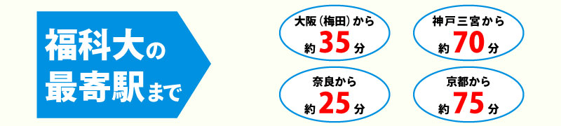 時間