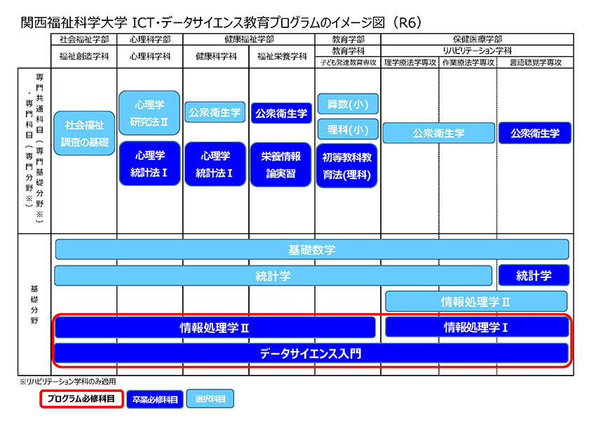 福祉情報処理 [単行本]コンディションランク