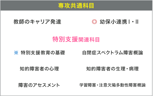 専攻共通科目 発達支援・特別支援教育科目※ 保育と発達支援自閉症スペクトラム障害概論