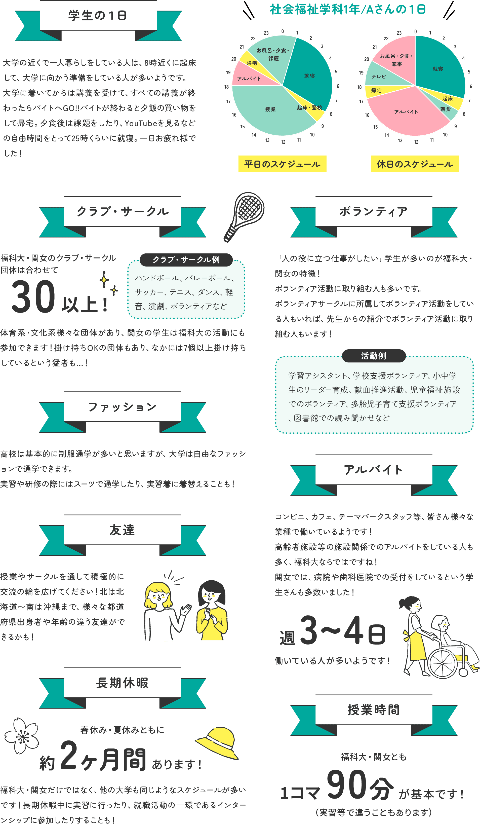 大学生活について