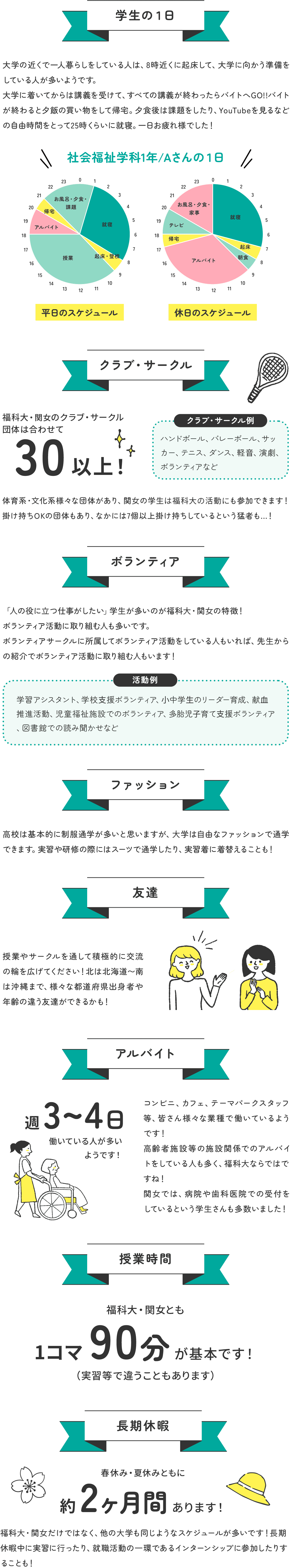 大学生活について