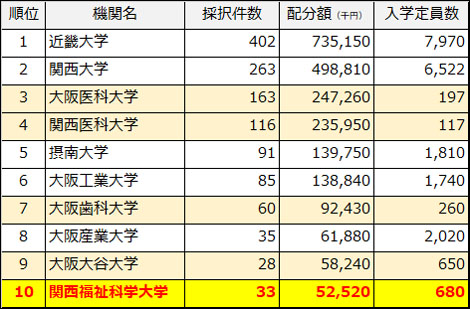 H29年度科研費