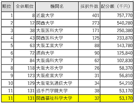 H30年度科研費