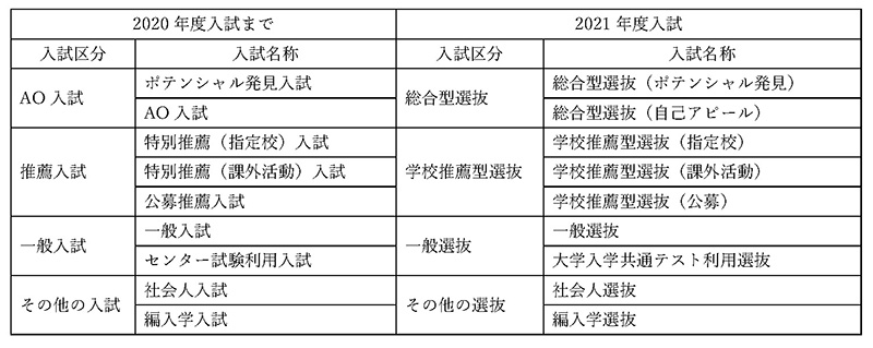 関西福祉科学大学の21年度入試について 新着情報 関西福祉科学大学