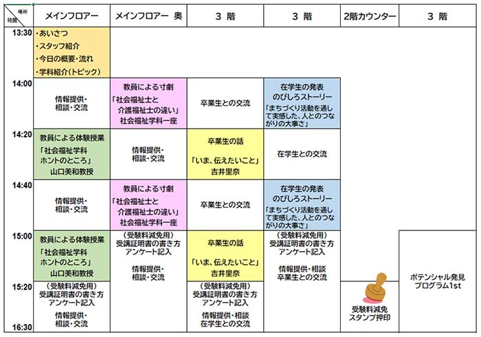 社会福祉学科　オープンキャンパス　概要