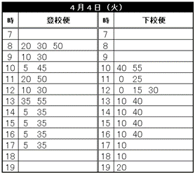 【古市 ⇔ 学園】